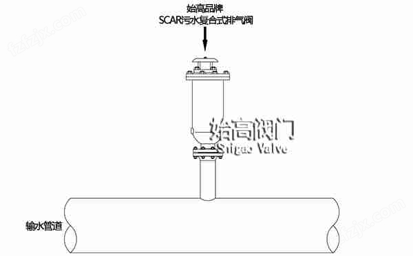 SCAR复合式污水排气阀工作原理图