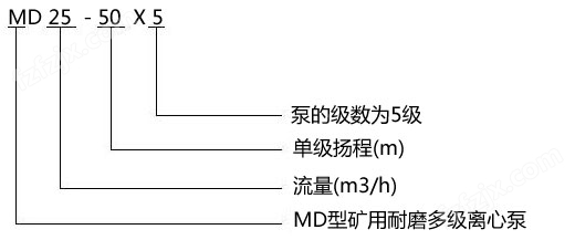 MD25-50X5型矿用多级泵型号意义