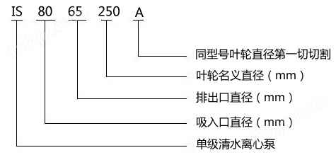 IS80-65-250型单级离心泵型号意义
