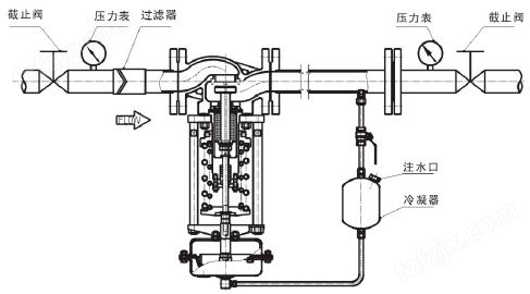 进口自力式蒸汽调压阀结构图1.jpg