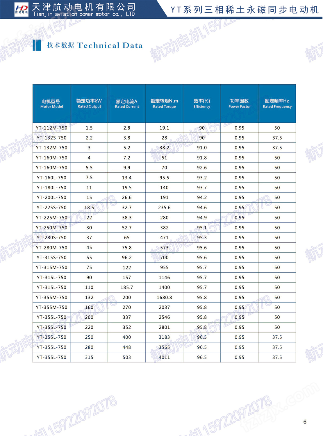 低价促销FTY1100-4/1.1KW稀土永磁同步电机