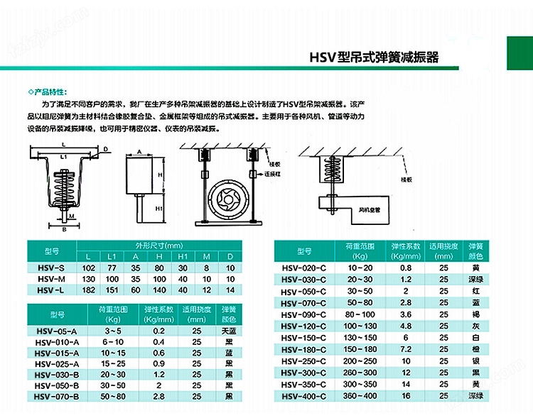 上海静语HSV型吊架阻尼减震器参数对照表