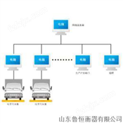 电子汽车衡的网络管理系统