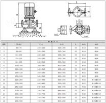 xbd消防泵参数和型号规格都有哪些呢