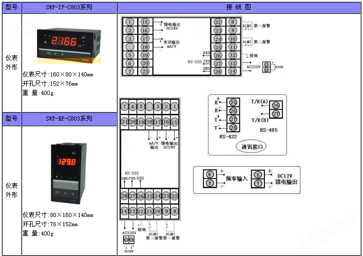 SWP-RP系列频率/转速表
