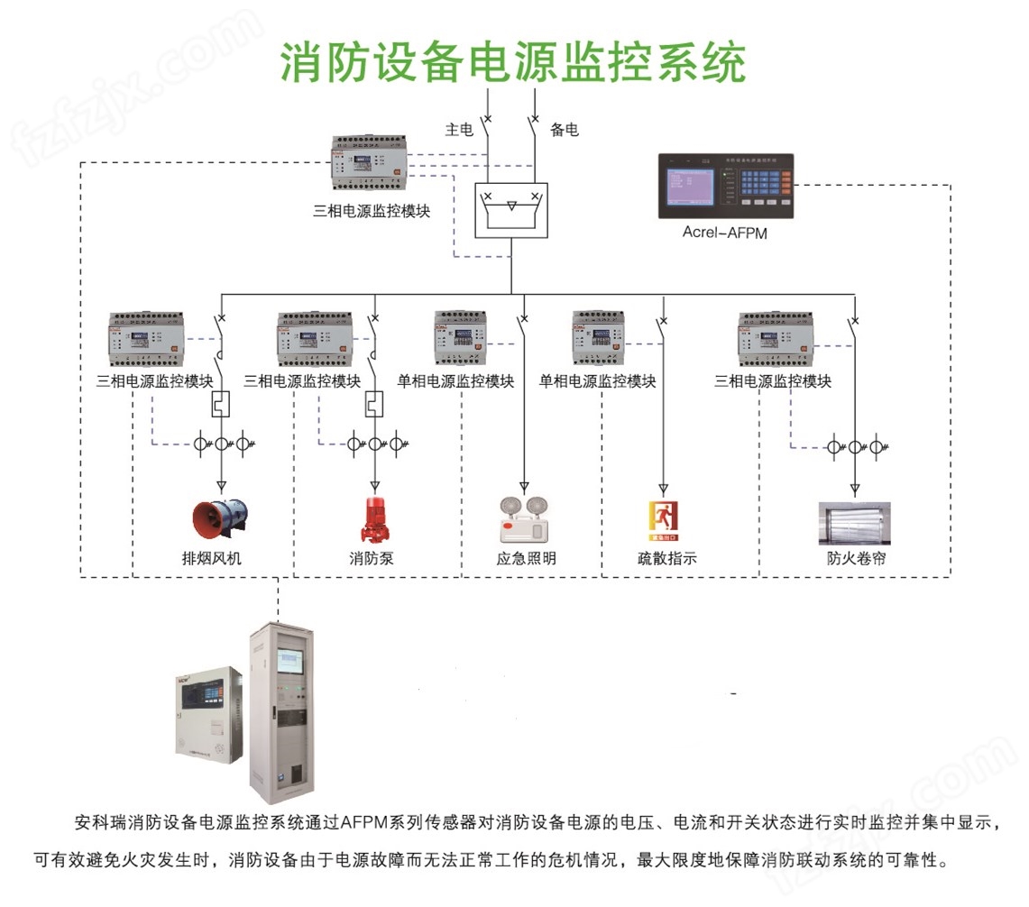 消防设备电源监控系统(二总线)