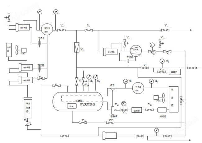 SF6气体回收装置工作原理图